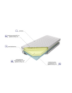 Materac piankowy Memory Bio 2
