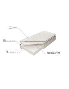 Materac lateksowy Dual Lux 2