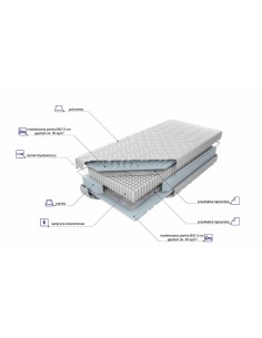 Materac Estrella Bio Koło 2