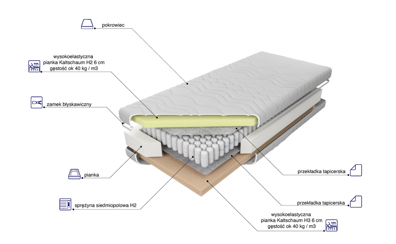 Materac Pocket High H2 kieszeniowy